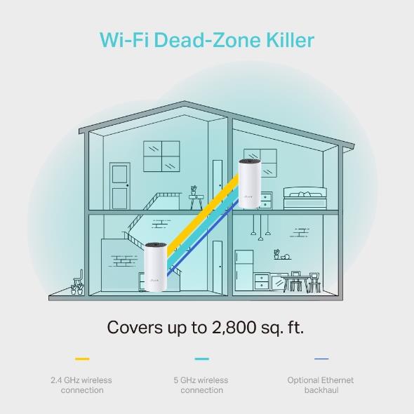 TP-LINK DECO M4 1200MBPS MESH WIFI SİSTEMİ (İKİLİ)
