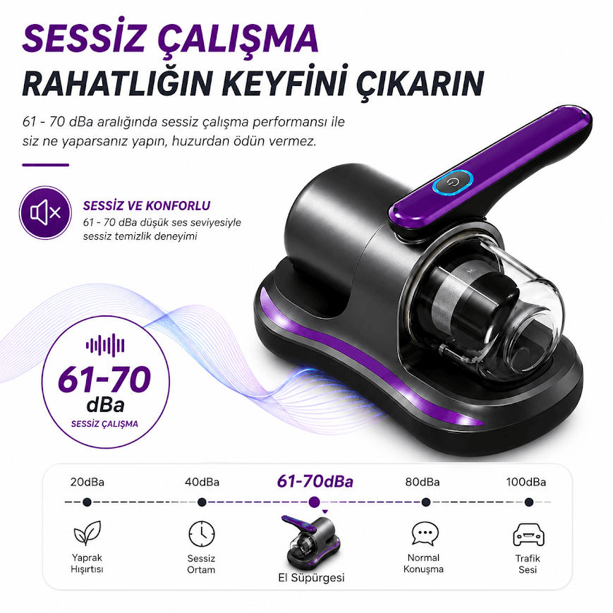 GLR JBY-168 UV Işıklı Anti-Mite Akar Temizleme Şarjlı El Süpürgesi