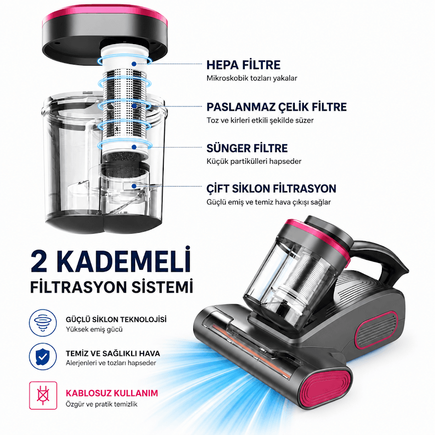 GLR JBY-163 UV Işıklı Anti-Mite Akar Temizleme Şarjlı El Süpürgesi
