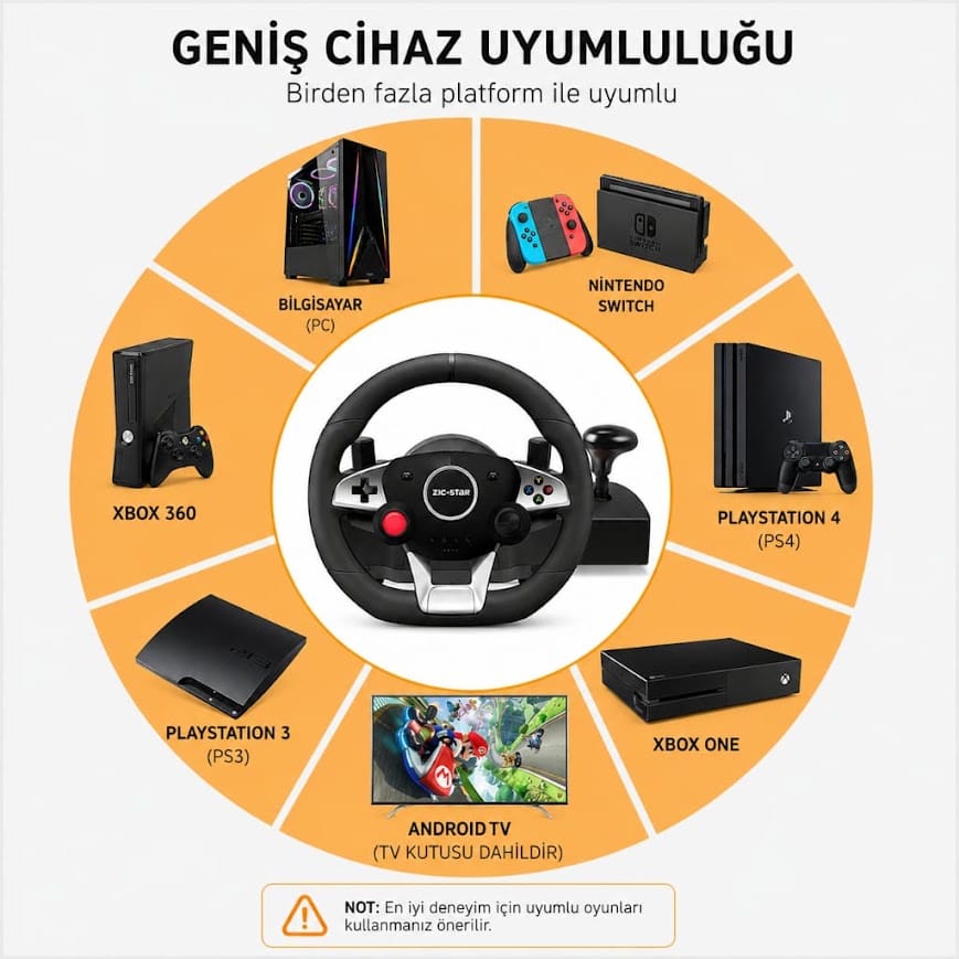 GLRTech NS-9887 7in1 Yüksek Hassasiyetli Oyun Direksiyon Seti