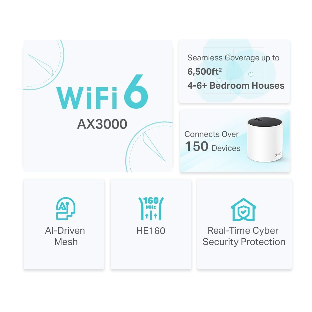TP-LINK DECO-X55, AX3000, Tekli Mesh, 3000Mbps, Dual Band, WiFi6, 3Port Gigabit Lan, 230m2 Çekim Alanı, Router, Geniş Alan İnternet Ağı Sağlayıcısı