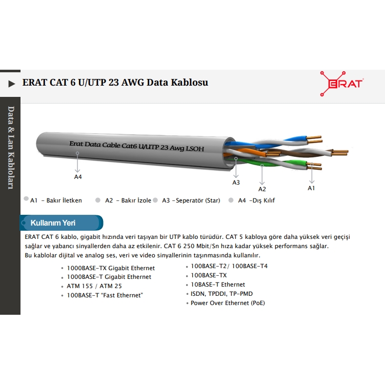 ERAT EDC-250C6ULHG-500 500MT U/UTP CAT6 LS0H - HELOJEN FREE GRI 250MHZ 23AWG %100 BAKIR 