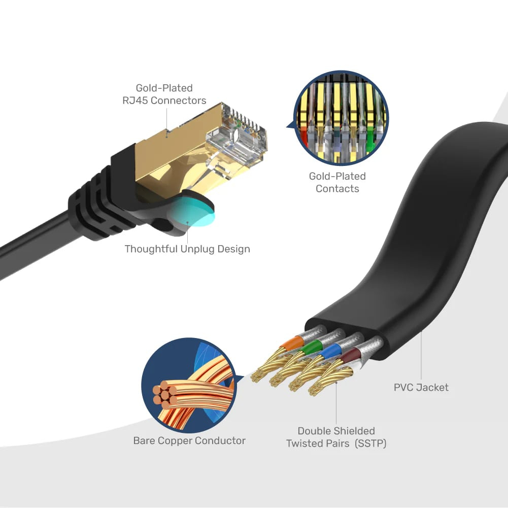 UNITEK CAT7 PATCH KABLO 2MT FLAT 10GBPS (C1897BK-2M)