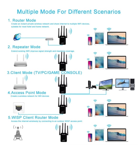Bilişim Burada WR11 Wifi Antenli Kablosuz 1200 mbps Sinyal Güçlendirici Alan genişletici Wi-Fi Repeater Router Access Point siyah